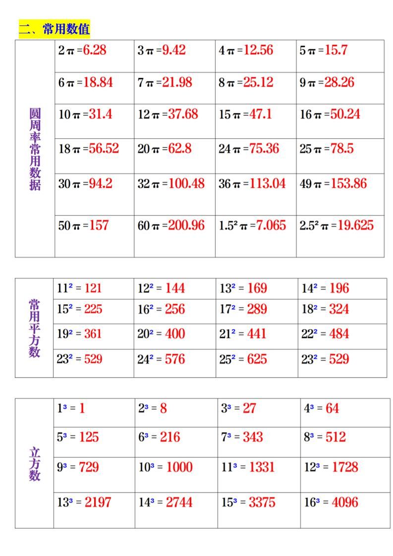 六上数学概念及公式考点5页
