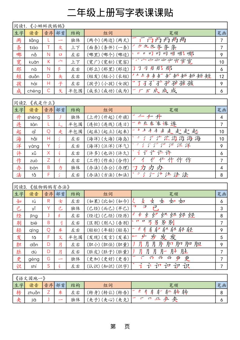 25年秋最新版二年级上册语文生字笔顺课课贴-玖零笔记
