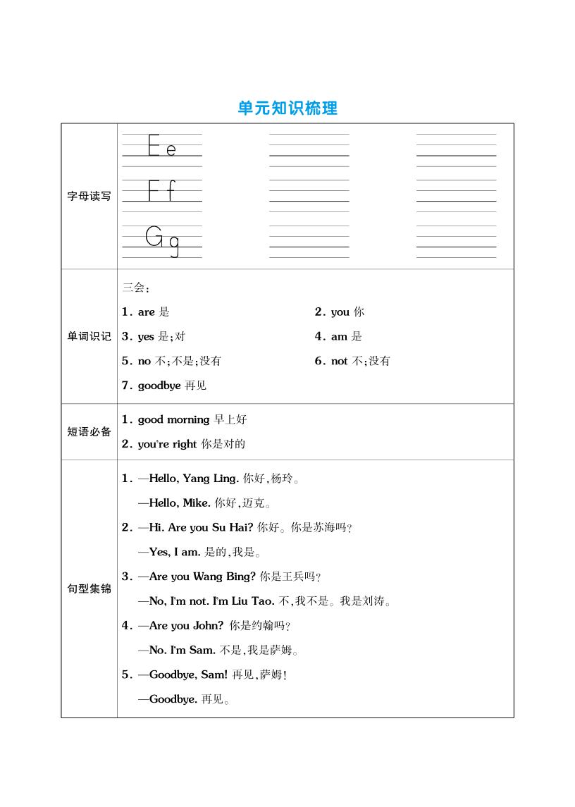 三上英语（译林版）单元考点梳理表（语音+单词+句型）