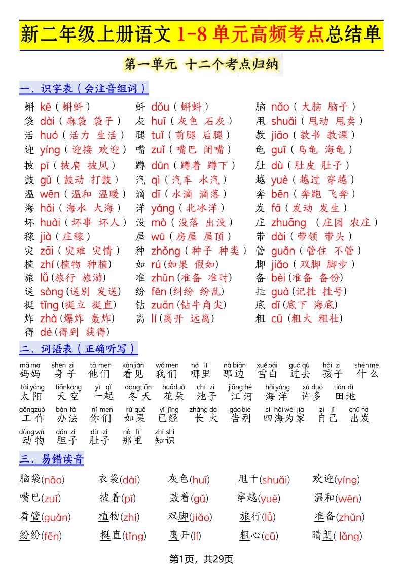 新二上语文1-8单元高频考点总结单（十二个考点归纳）29页-玖零笔记
