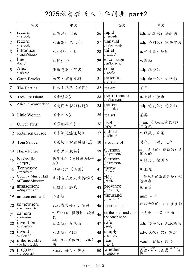2025秋鲁教版八上英语单词表-part2-玖零笔记